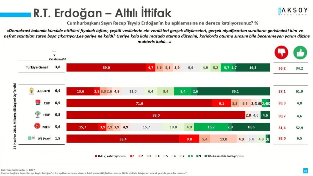 Erdoğan'ın hamlesi bu kez tutmadı... - Resim : 1