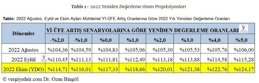 Vergi, harç ve cezalara rekor zam... - Resim : 2