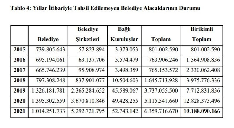 SGK alacaklarını kamu kurumlarından tahsil edemedi - Resim : 1