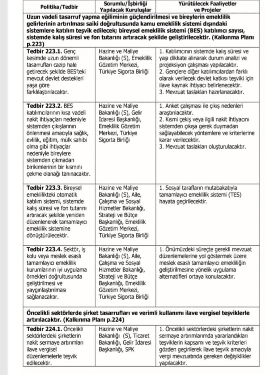 Bireysel Emeklilik Sistemi’ne yeni düzenleme geliyor - Resim : 1