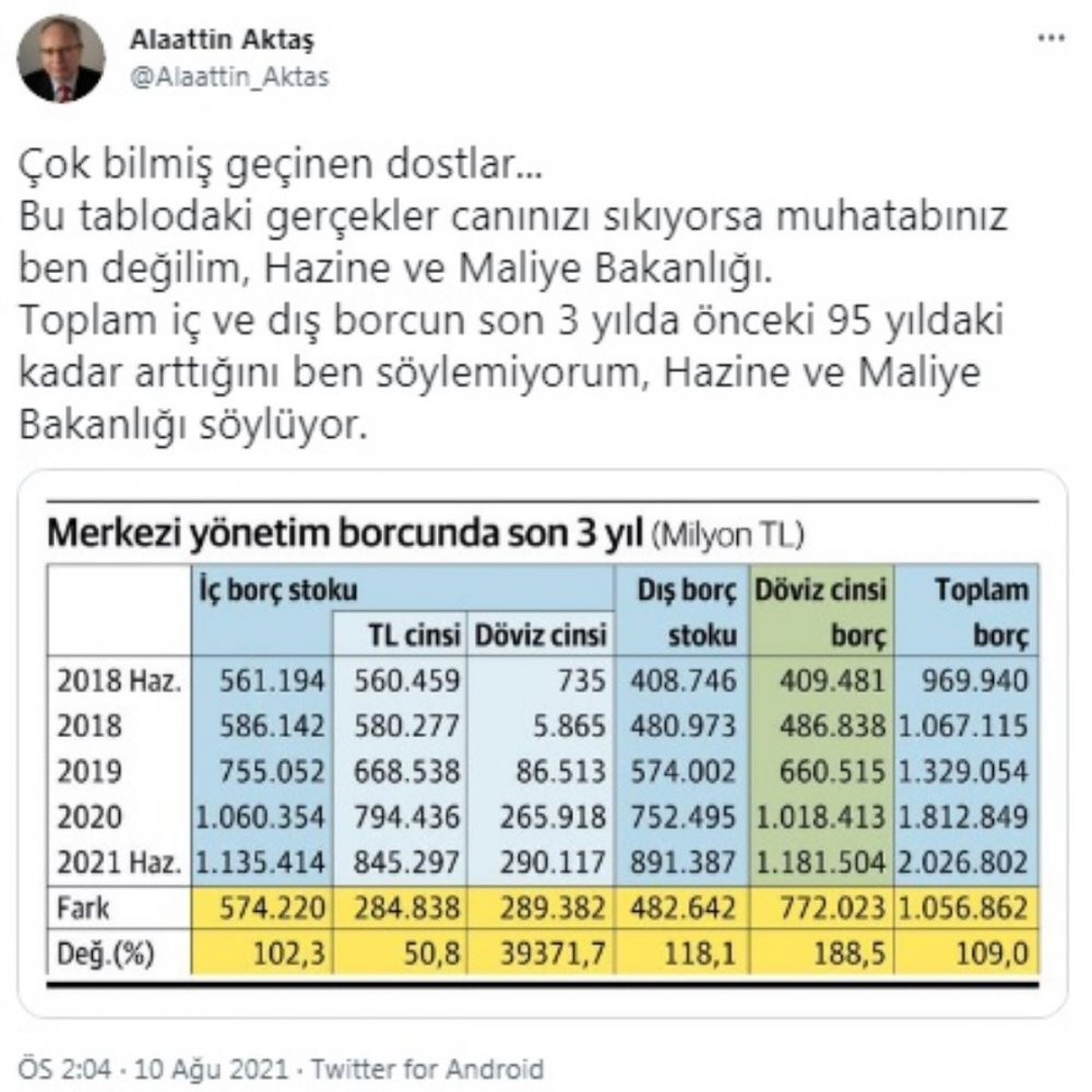 Cumhurbaşkanlığı hükümet sisteminde rekor borçlanma - Resim : 1