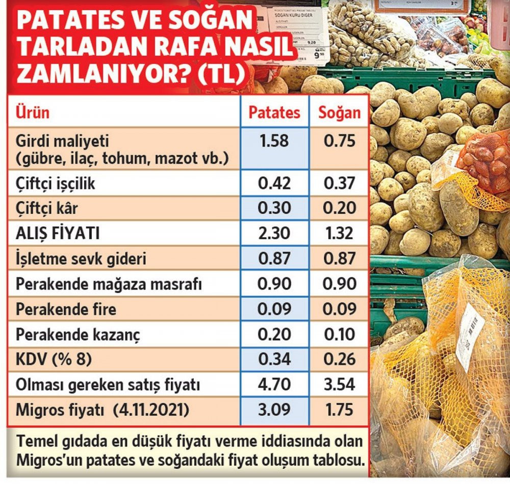 Migros cezalara sert çıktı: Ekonomik gerçeklerle örtüşmüyor - Resim : 1