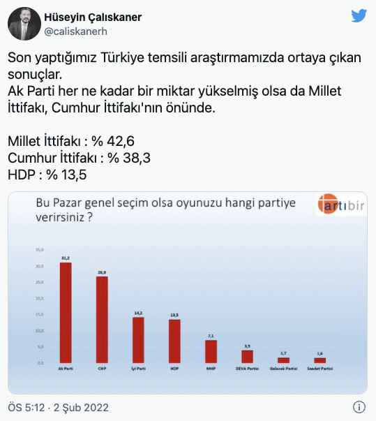 Son ankette AKP ve Erdoğan'a şok - Resim : 1