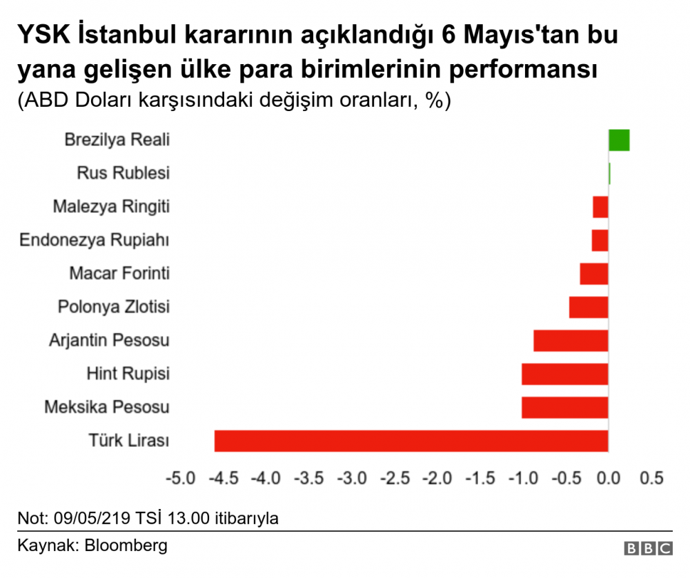 'Türkiye uyurken kamu bankaları 1 milyar dolar sattı' - Resim : 1