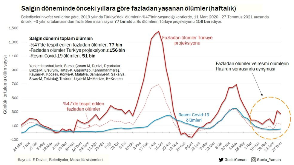 Salgında 2 haftada çarpıcı tablo - Resim : 1