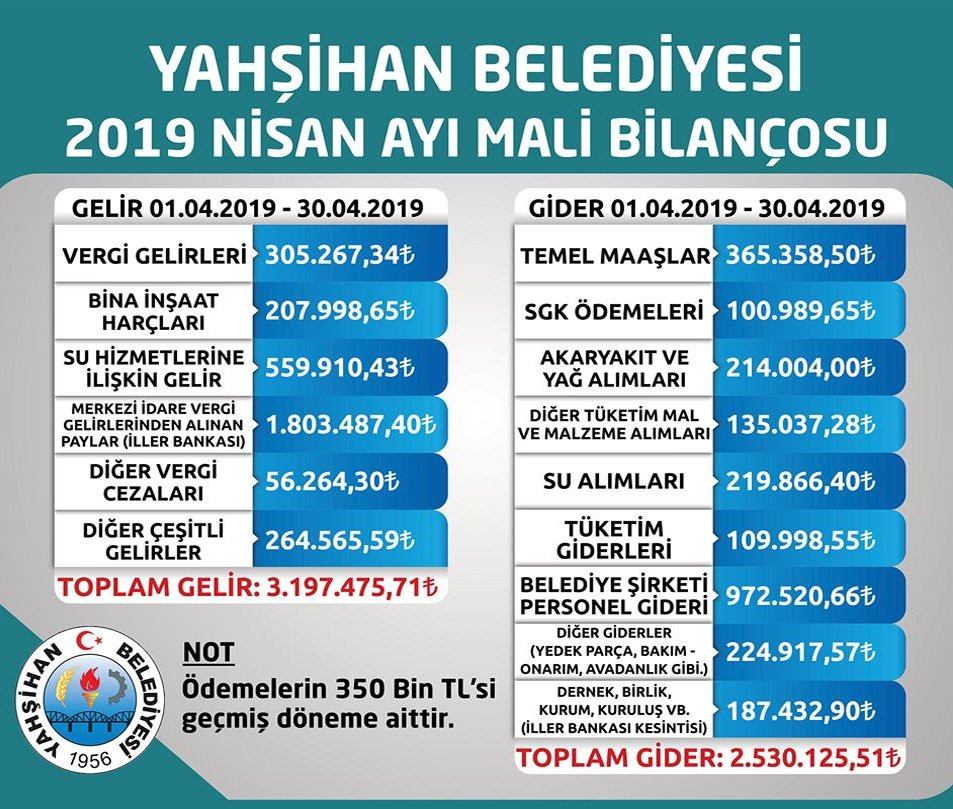 Cumhur İttifakı'nda yolsuzluk suçlaması... Tam 30 dosya... - Resim : 1