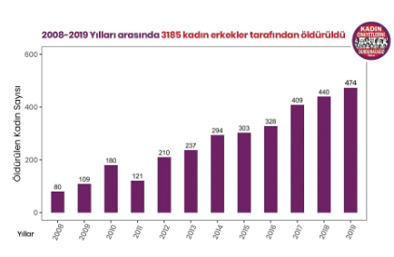 Kadın cinayetlerinin en az işlendiği iller belli oldu: Artvin'de 5 yıldır yok - Resim : 1