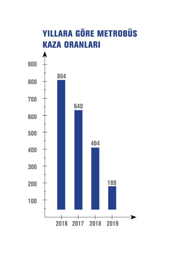 Metrobüs kazalarını önlemek için 'Erken Uyarı Sistemi' cihazları - Resim : 1