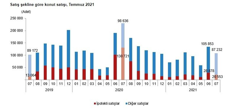 Ev satın almak hayal oldu, uzmanlar uyardı - Resim : 1