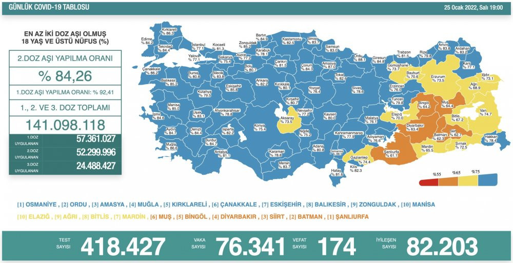 Günlük koronavirüs vaka tablosu açıklandı: Korkutan artış - Resim : 1