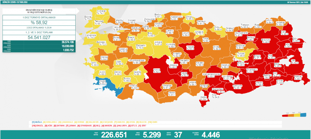 Koronavirüs tablosu açıklandı... - Resim : 1