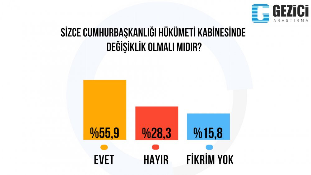 Son anketten dikkat çeken sonuçlar - Resim : 11