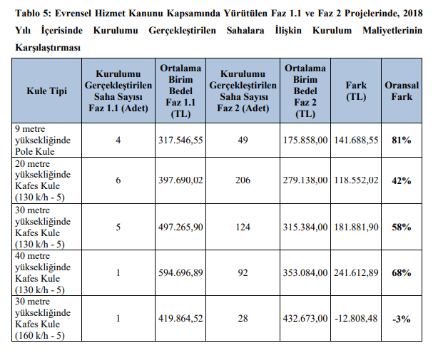 Ulaştırma Bakanlığı'nda milyonluk skandallar zinciri - Resim : 1