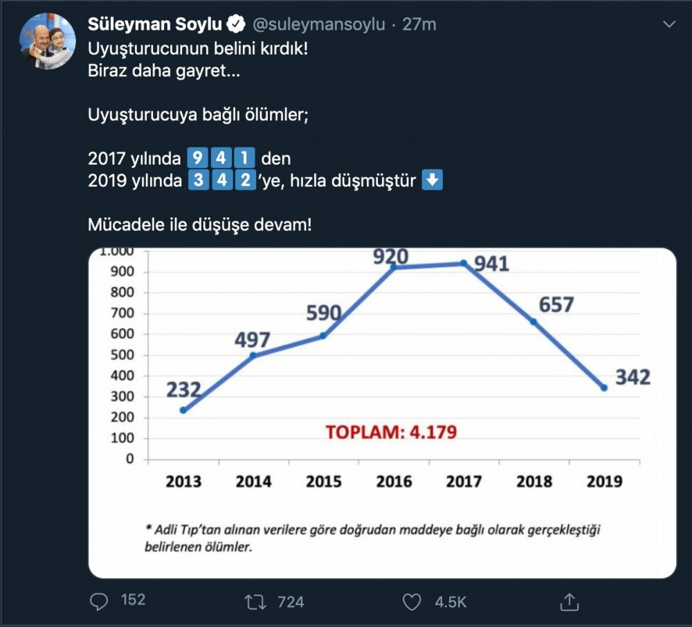 İçişleri Bakanı Soylu: Uyuşturucunun belini kırdık - Resim : 1