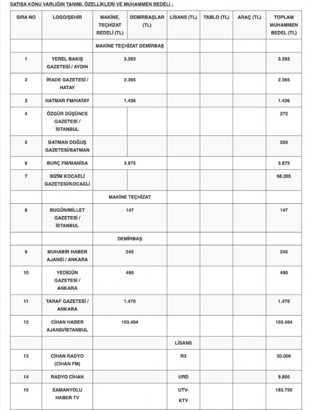 FETÖ'den el konulan medya organlarının teçhizatları satılıyor - Resim : 1