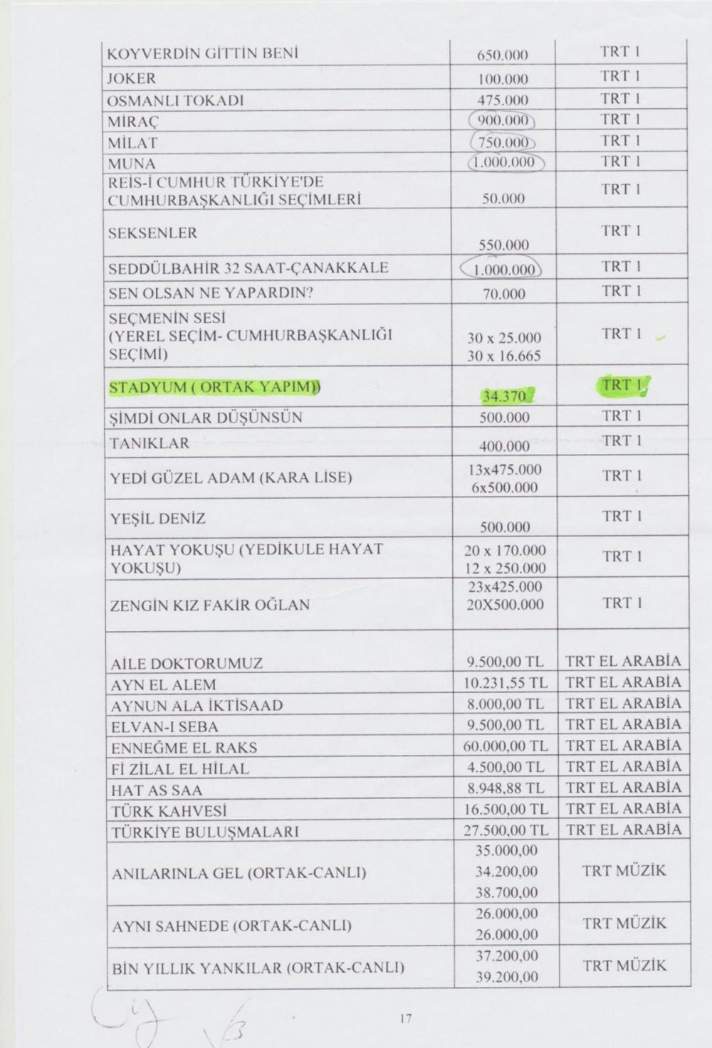 TRT spikeri Ersin Düzen'in maaşı... - Resim : 1