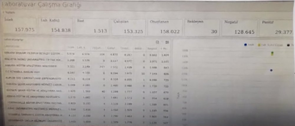 Koronavirüs rakamları hakkında şok iddialar - Resim : 1