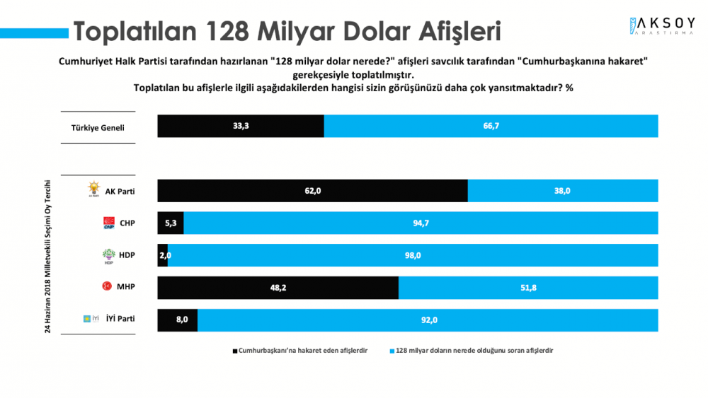 Son ankette Erdoğan'a MHP seçmeninden büyük şok - Resim : 1