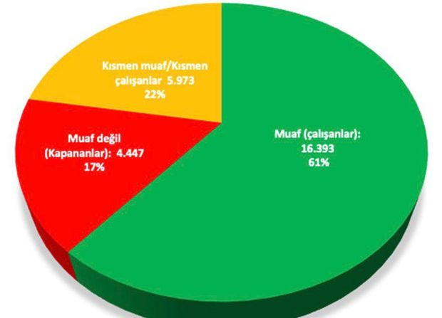 Tam kapanmada 16.3 milyon yurttaş işe gidecek - Resim : 1