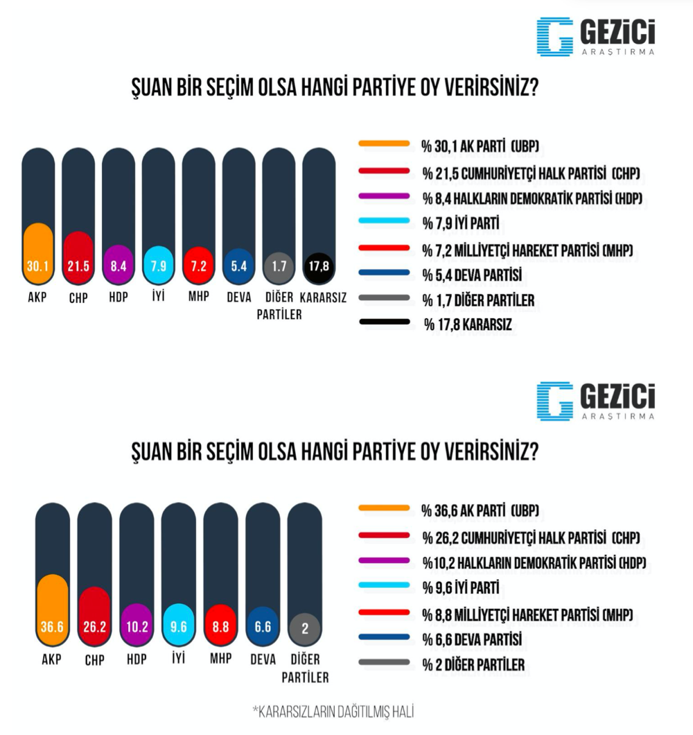 Son anketten dikkat çeken sonuçlar - Resim : 1