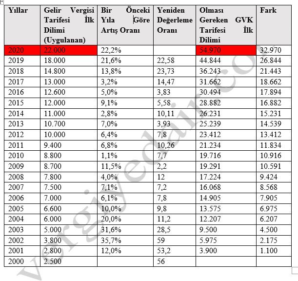 Vergilere 'gizli' zam geldi... Milyonlarca memura kötü haber - Resim : 1