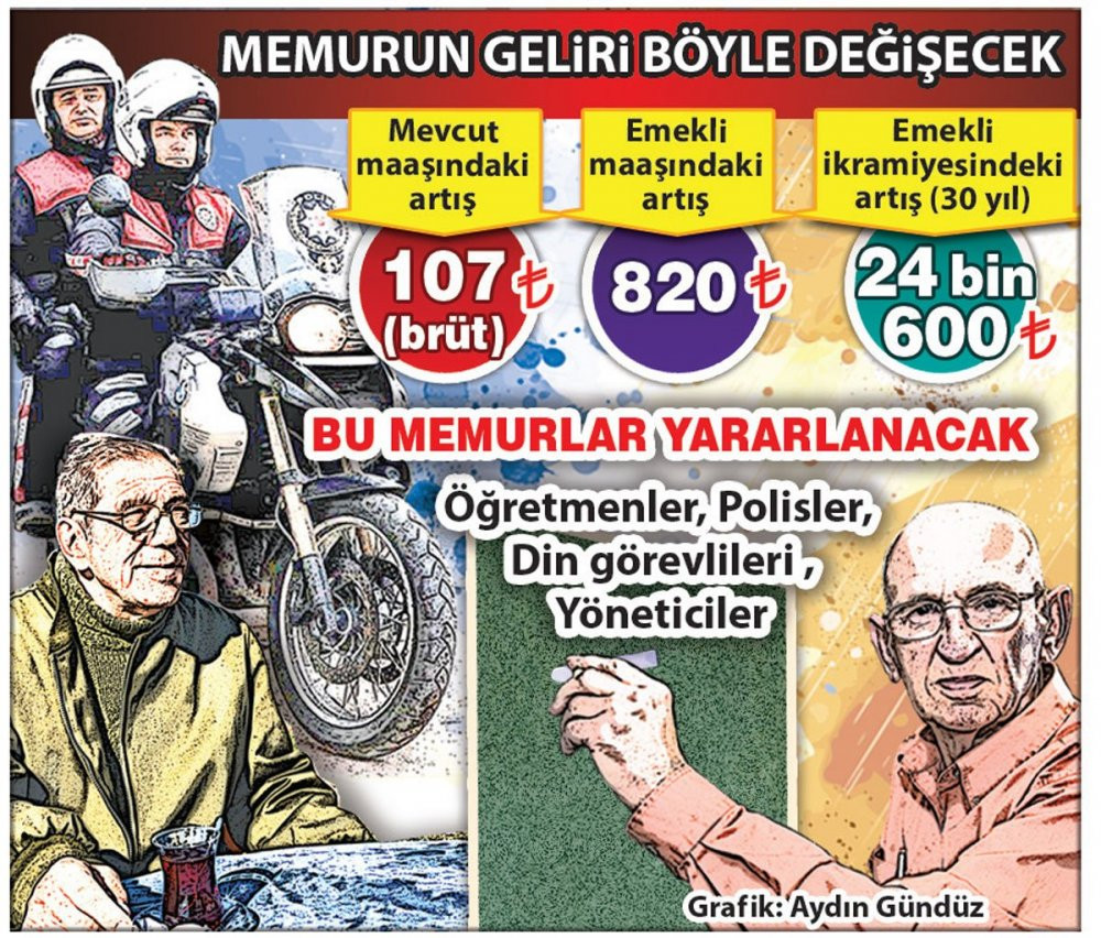 Milyonlarca memur ve emeklinin merak ettiği soru... 3600 ne zamana yetişecek? - Resim : 1