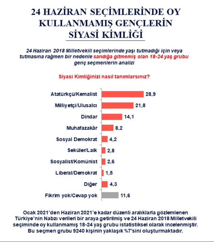 Son ankette Erdoğan'a büyük şok - Resim : 1