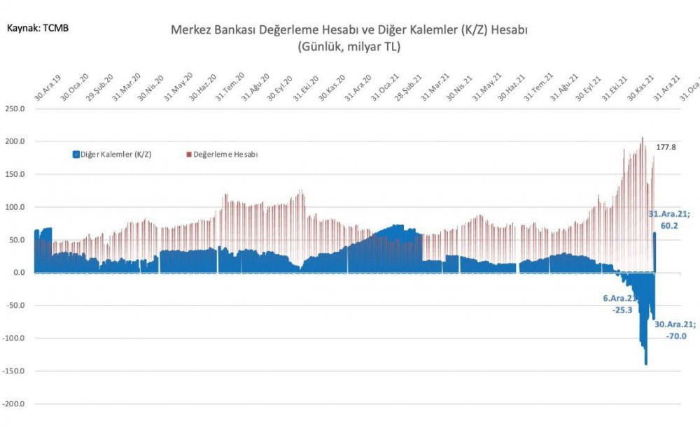 Merkez Bankası'nda 130 milyarlık yeni skandal - Resim : 1