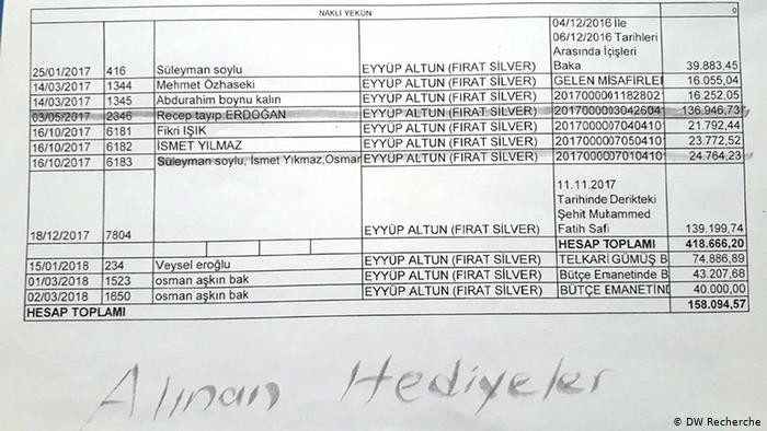 Kayyumun AKP’li bakanlara aldığı hediyelerin belgeleri... - Resim : 1