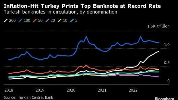 200 liralık banknot basımında rekor kırıldı - Resim : 1