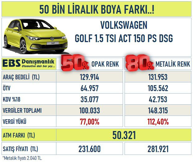 Aynı otomobili 50 bin TL ucuza alabilirsiniz - Resim : 2