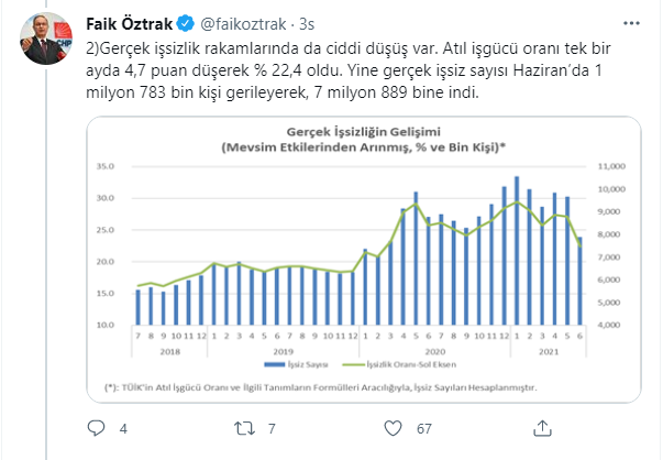 TÜİK, işsizliği nasıl düşürdü? - Resim : 2