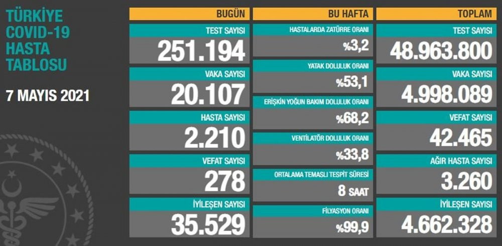 Türkiye'nin son koronavirüs tablosu - Resim : 2