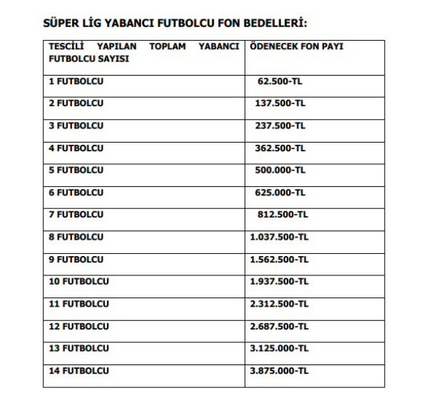 TFF'den, 'yerli oyuncu' açıklaması - Resim : 1