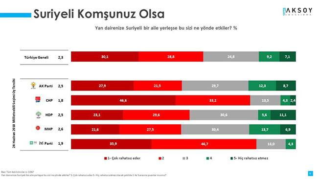 Son ankette Erdoğan'a şok üstüne şok... - Resim : 2