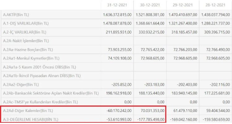 Merkez Bankası'nda 130 milyarlık yeni skandal - Resim : 2