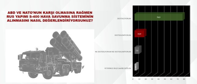 Son ankette Erdoğan'a b&uuml;y&uuml;k şok! - Resim : 2