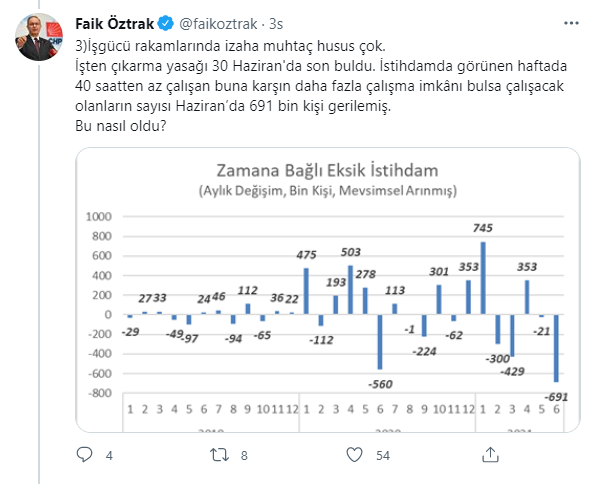 TÜİK, işsizliği nasıl düşürdü? - Resim : 3