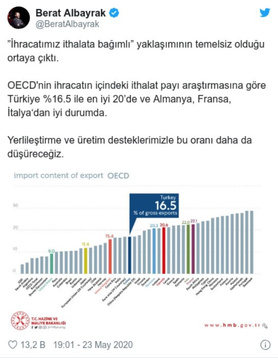 1,5 ayda yaklaşık 5 bin ürüne ek vergi... - Resim : 3