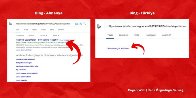 Arama motorlarında sansür dönemi... İşte sansürsüz kullanmanın yolu - Resim : 3