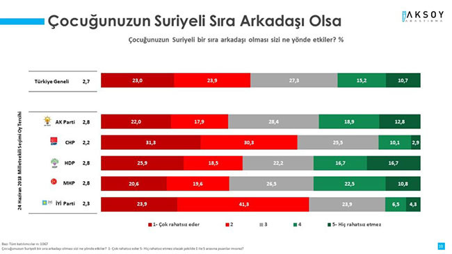 Son ankette Erdoğan'a şok üstüne şok... - Resim : 3