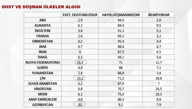 Son ankette Erdoğan'a b&uuml;y&uuml;k şok! - Resim : 3