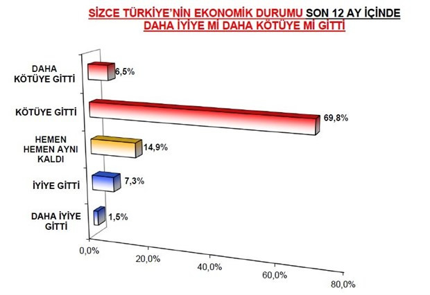 İmamoğlu son ankette Erdoğan'a fark attı - Resim : 3