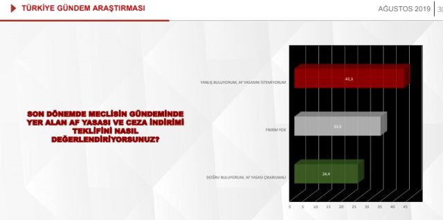 Son ankette Erdoğan'a b&uuml;y&uuml;k şok! - Resim : 4