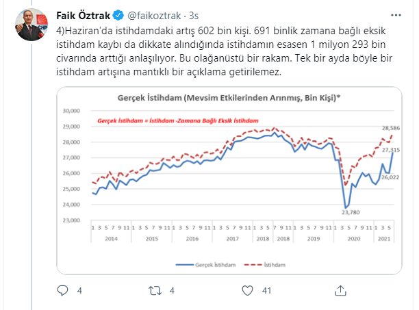 TÜİK, işsizliği nasıl düşürdü? - Resim : 4