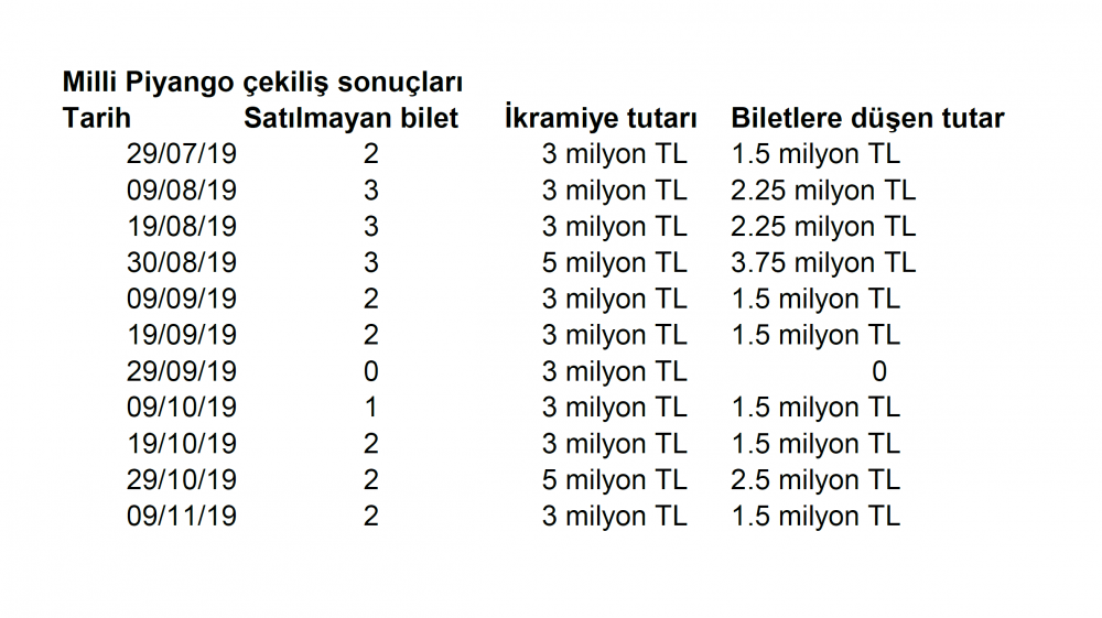Milli Piyango'da büyük şüphe - Resim : 5