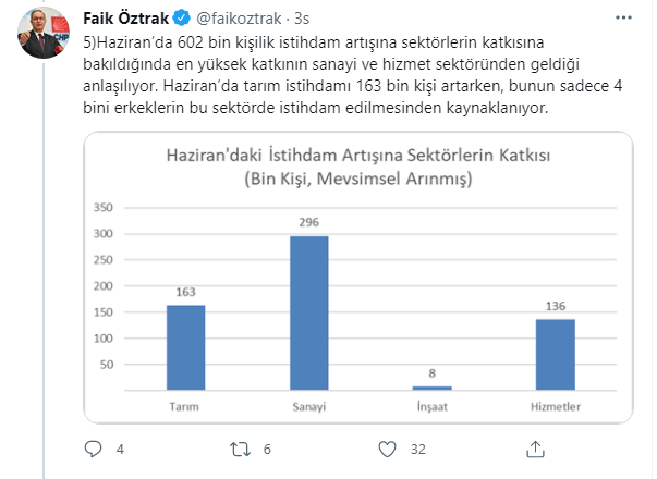 TÜİK, işsizliği nasıl düşürdü? - Resim : 5