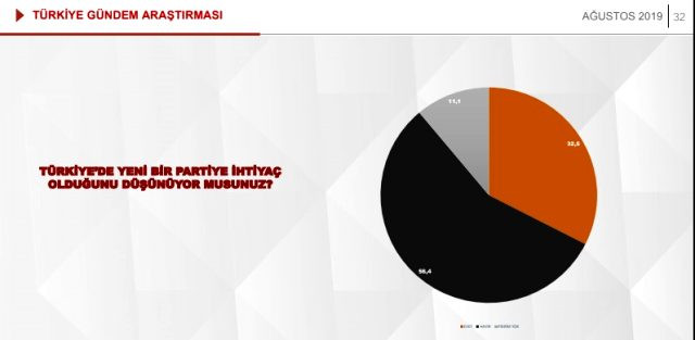 Son ankette Erdoğan'a b&uuml;y&uuml;k şok! - Resim : 5