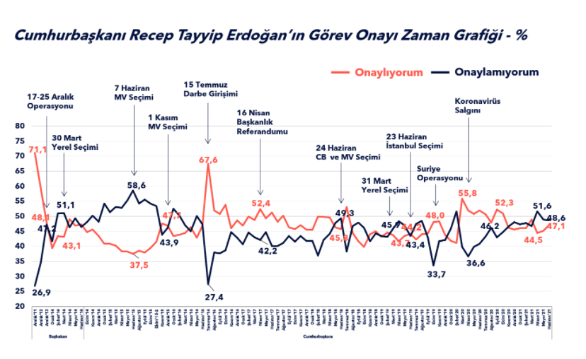 Son ankette Erdoğan'a büyük şok - Resim : 6