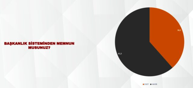 Son ankette Erdoğan'a b&uuml;y&uuml;k şok! - Resim : 7